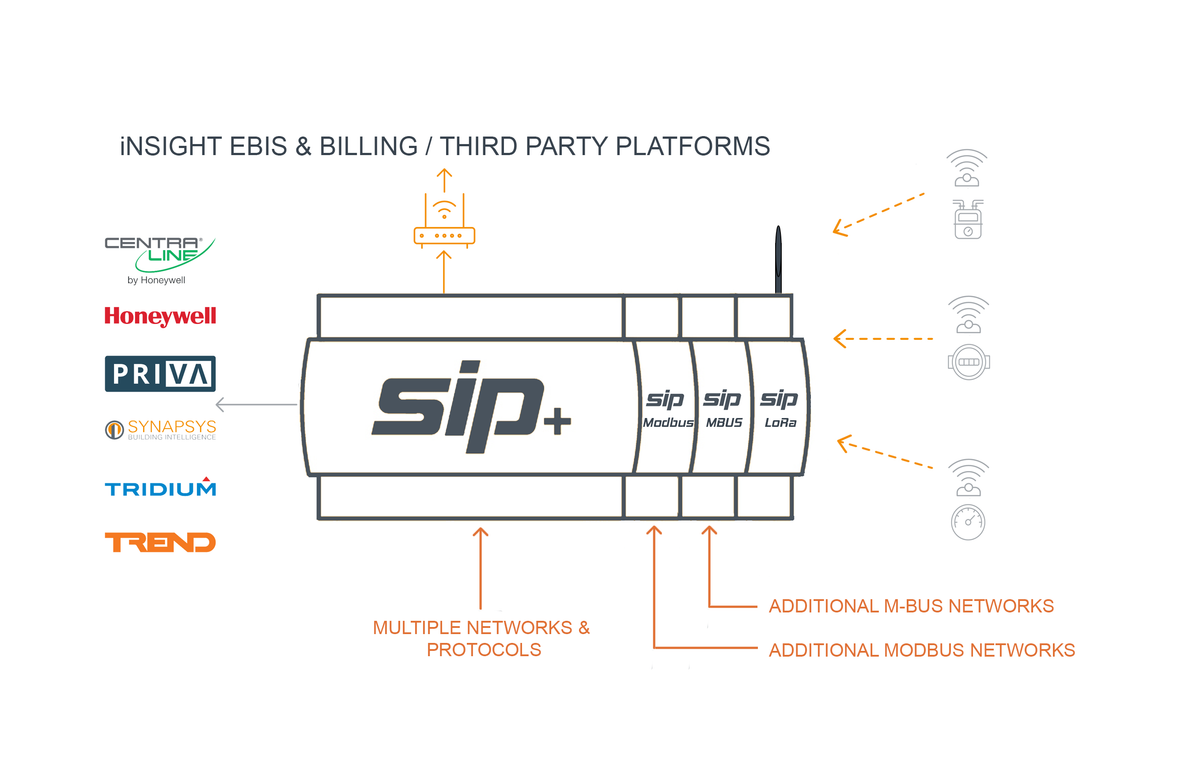 Synapsis Router Synapsys LoRaWAN integration solution – Synapsys-estore