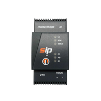 SIPslice IP Converter